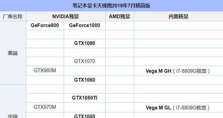 2024年笔记本游戏显卡排行榜出炉（揭秘最强笔记本游戏显卡）