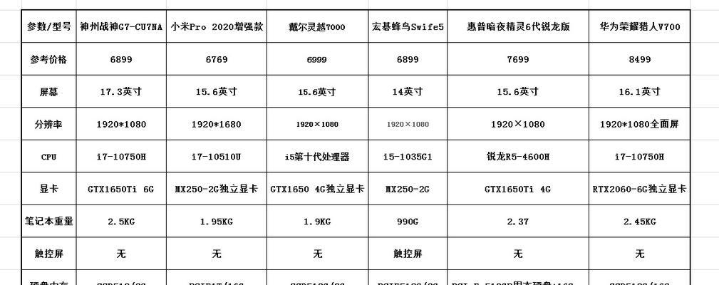 2024年显卡配置高低排行榜剖析（探索显卡市场）