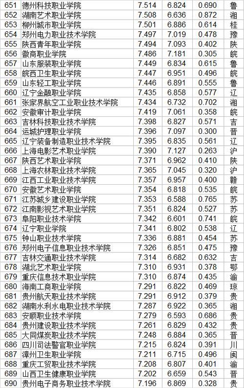 全国职业技术学院最新排名发布（全国职业技术学院综合实力再获认可）