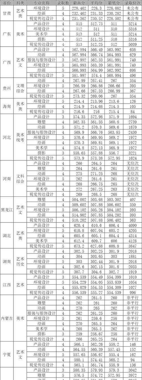 揭秘2024美术生录取分数线（走进美术考试的分数世界）