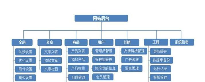 从零开始搭建个人网站的方法（详解如何搭建属于自己的网站）