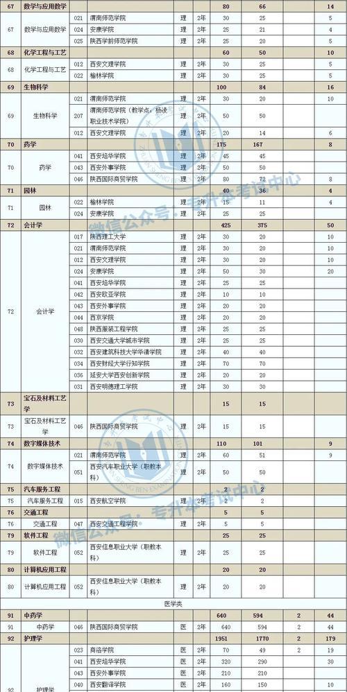 解读以专升本各院校的招生情况（探寻专升本教育的机会与挑战）