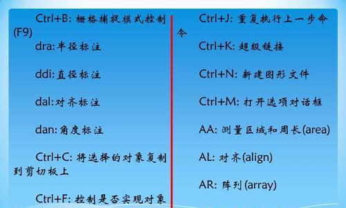 Dota快捷键命令大全（掌握这些快捷键）