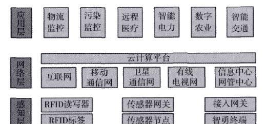 深入分析网站架构的关键因素（探究网站架构的关键要素以及其对用户体验的影响）