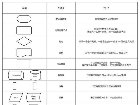 软件开发流程详解（从需求分析到上线发布）