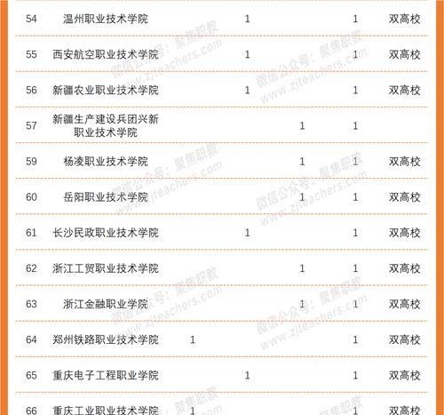 2024年浙江私立职高学校排行榜公布（浙江私立职高教育）