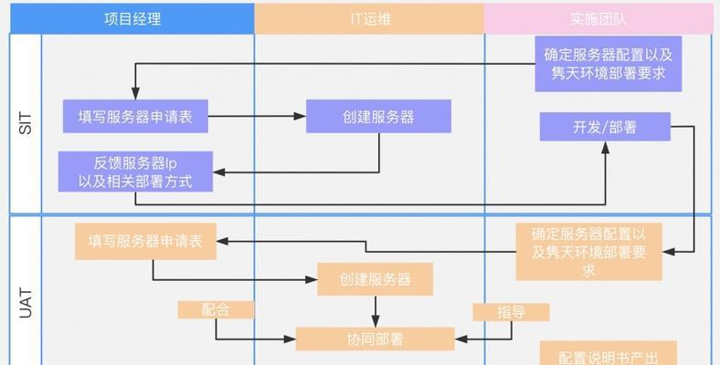 打造属于你的移动应用平台（一步一步教你如何创建和运营自己的应用平台）