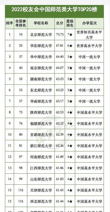 探索全国大学排名的价值与意义（为你提供全面了解大学排名的指南）