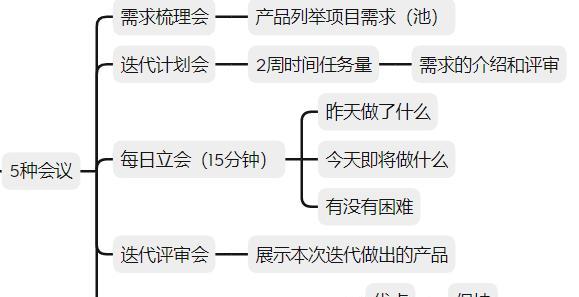 个人开发app的最简单方法（一步步教你轻松成为app开发者）