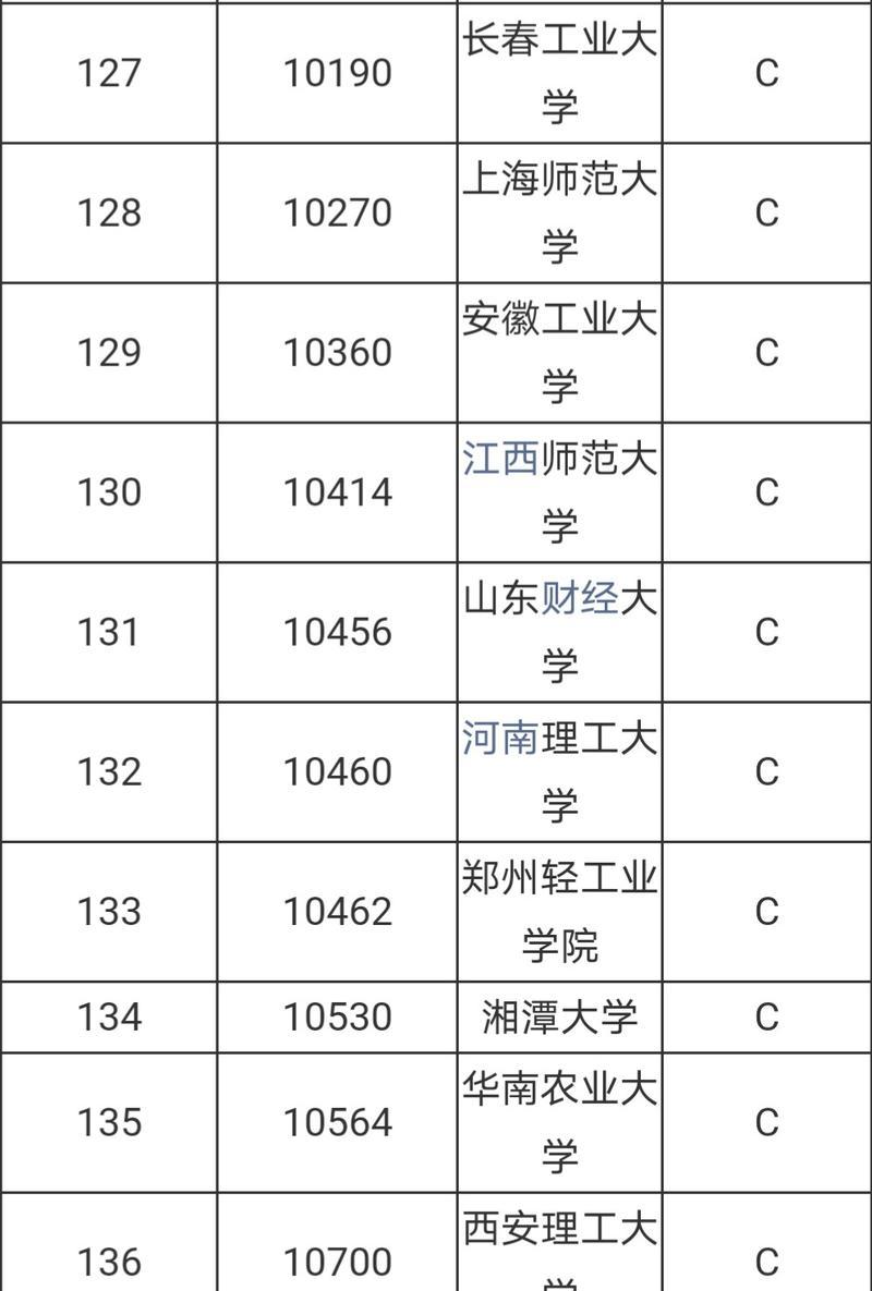 探索航空专业学校排名（航空教育的关键指标与前沿动态揭秘）