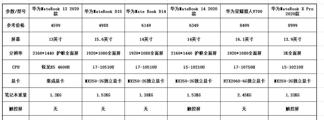 如何选择适合新手的笔记本电脑（新手选购笔记本电脑的实用指南）