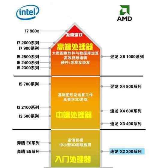 电脑CPU负载过高的解决方法（有效应对高CPU负载）