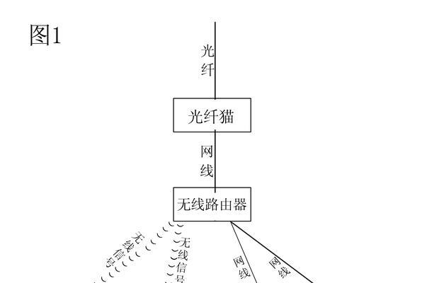 探索主机与路由器的连接方式（理解网络设备连接示意图的关键要点）