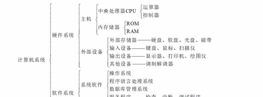 全面了解系统备份及还原方法（保护数据）