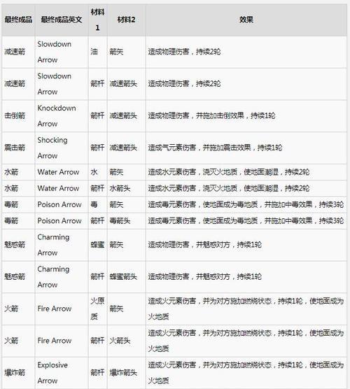 龙之谷2箭神刷图技能解析（掌握关键技能）