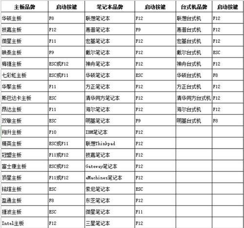 电脑开机进入U盘启动教程（一步步教你如何通过U盘启动电脑）