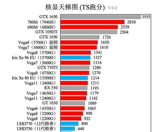 2024年显卡品牌推荐（深度剖析2024年最佳显卡品牌）