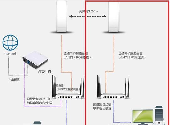 新手安装路由器和wifi的步骤（轻松搭建家庭网络）