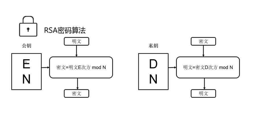 电脑重要文档加密教程（保护个人隐私）