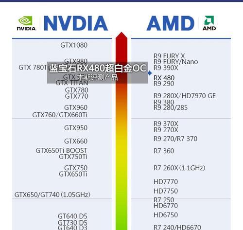 探索游戏世界的极致表现力——顶级游戏显卡（技术巅峰之路）