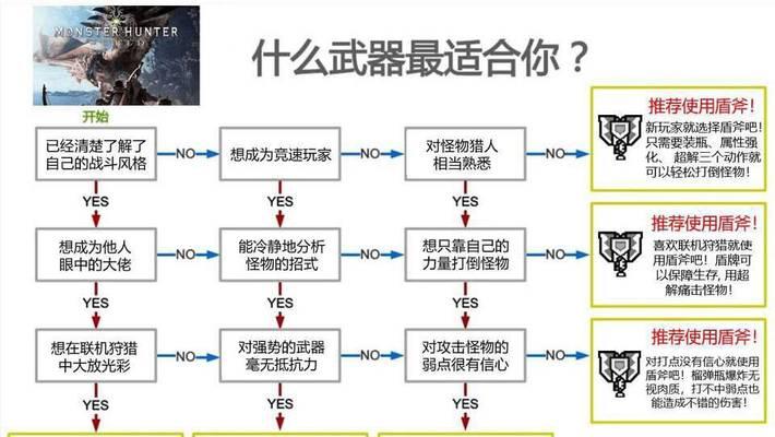 《新版CFwin7系统调烟雾头的方法》（学习如何在新版CFwin7系统中调整烟雾头效果）