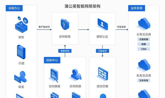 办公室局域网共享文件的方法（实现高效办公的关键）