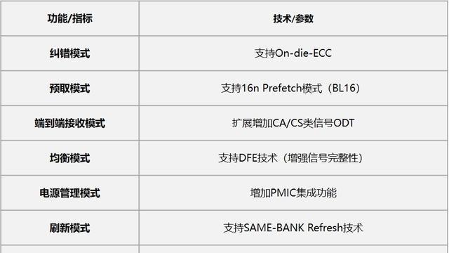 详解NM存储卡支持机型