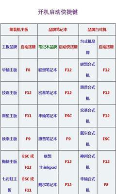 如何设置台式电脑实现自动开关机（实现自动开关机的简便方法和步骤）