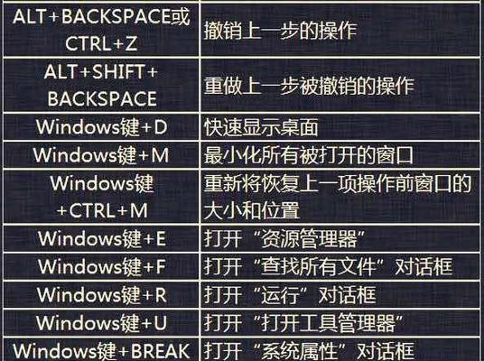 电脑死机重启的快捷键（解决电脑死机问题的有效方法）