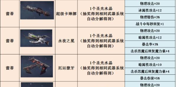 鬼泣110级平民装备搭配之最佳选择（打造实力与时尚并存的平民装备）