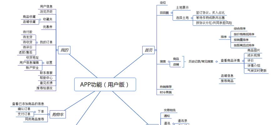 手机桌面APP分类归纳（让手机桌面变得更有个性）