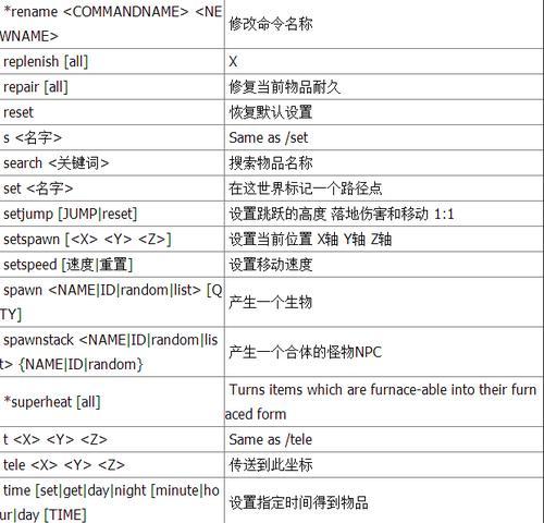 上古卷轴5召唤敌人代码大全（掌握召唤敌人的秘密）