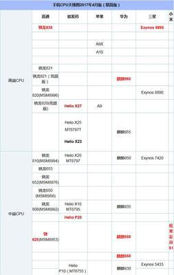 国内手机处理器排行榜（华为麒麟、联发科天玑、高通骁龙等）