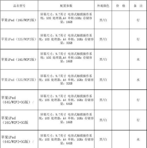 苹果电脑价格一览表（了解苹果电脑最新价格）