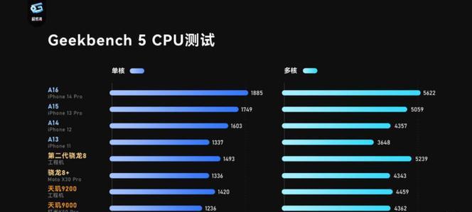 手机处理器的发展与创新（揭秘手机处理器的进化与性能突破）