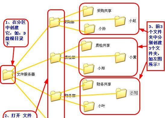 多台电脑共享文件夹的简易设置方法（快速建立共享文件夹）