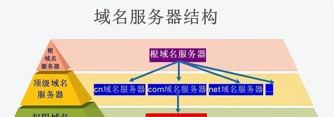 域名解析IP地址查询命令的原理与应用（深入解析域名解析IP地址查询命令的工作原理及其在互联网中的应用）