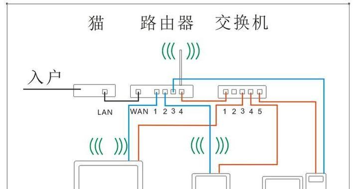 笔记本无法连接无线网络的解决方法（如何设置笔记本以连接无线网络）