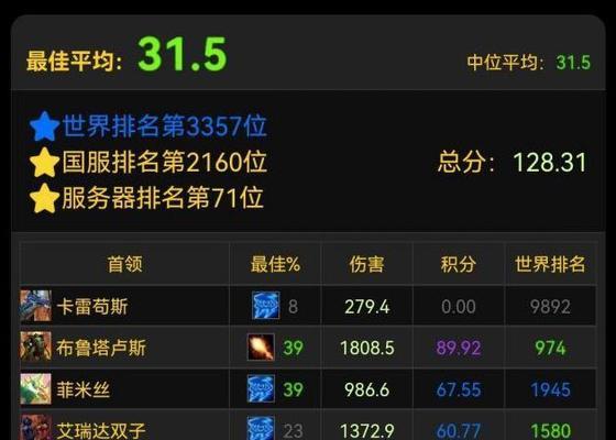 魔兽世界英雄排名榜揭晓（24位英雄中）