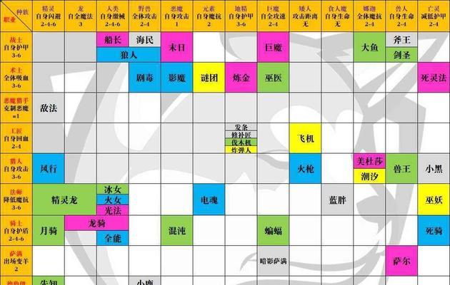 《御龙在天霸刀技能加点攻略》（技能加点顺序及优化）