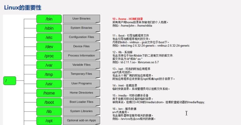 Linux系统软件安装命令大全（掌握Linux系统中常用的软件安装命令）