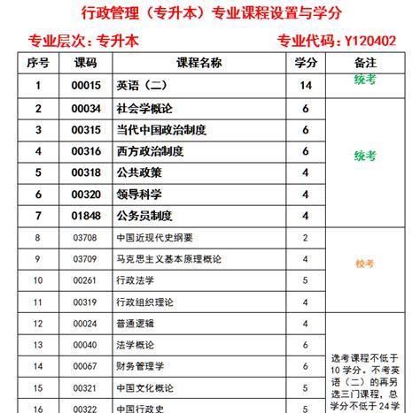 广州华南师范大学自考招生官网解析（一站式了解华南师范大学自考招生信息）