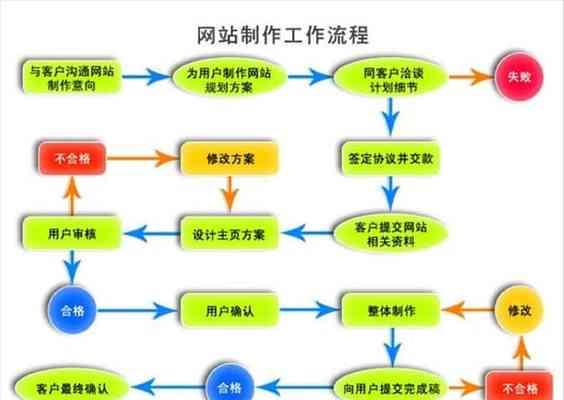 织梦CMS建站教程（从零开始）