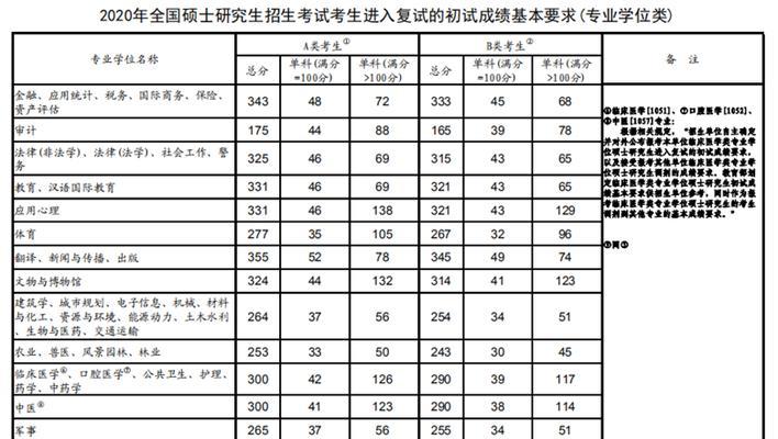 研究生考试科目和总分分析（深入探索研究生考试科目）