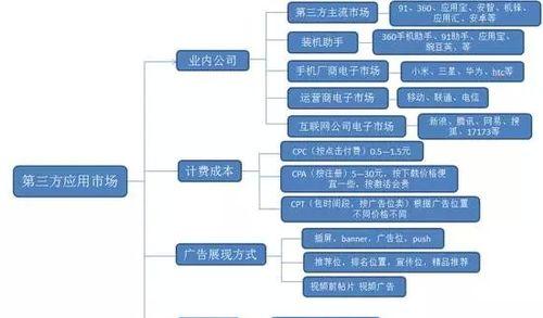 线上推广的渠道和方法（掌握在线推广的关键渠道和策略）