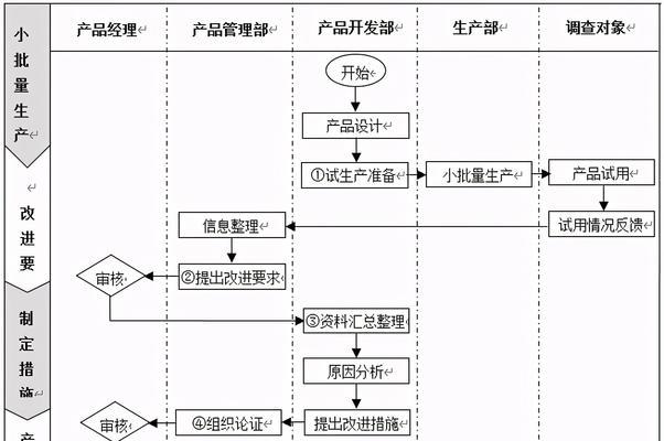 打造个人网站平台的流程与步骤（轻松搭建个人网站）