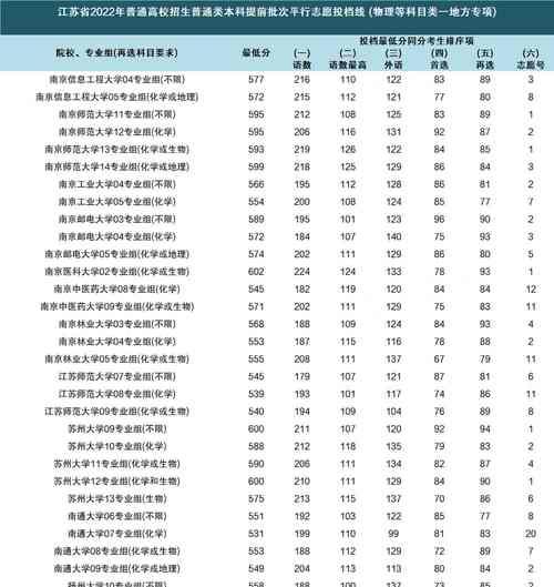 全国34省录取分数线揭秘——高考背后的分数迷雾（探究录取分数线背后的奥秘）