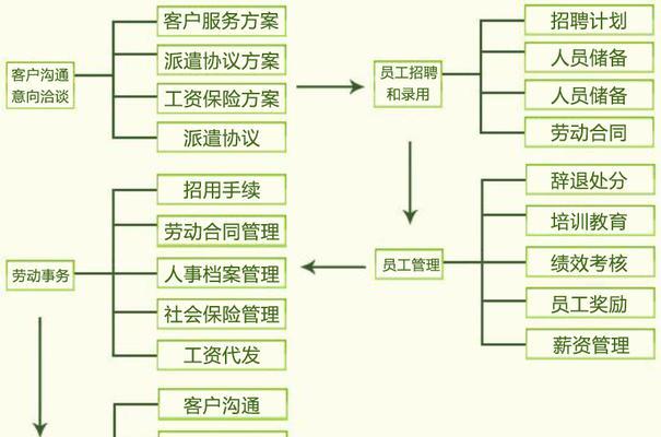 如何申请建立网站（从零开始）