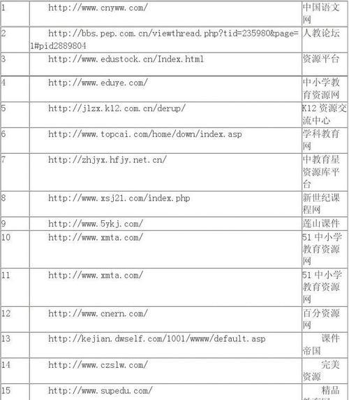 掌握网页链接制作技巧，让你的网页更专业（利用超文本标记语言（HTML）