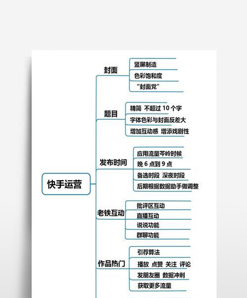 手机制作MV视频的步骤及技巧（打造专业水平的手机MV视频）